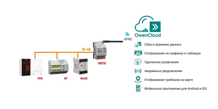 Схема застосування ПМ210