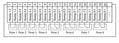 Схема підключення електромагнітних реле приладу ОВЕН ТРМ138-Р в корпусі Щ7