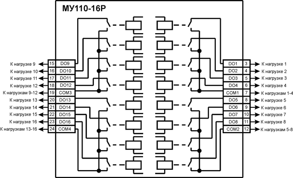 МУ110-16Р. Модуль дискретного виводу