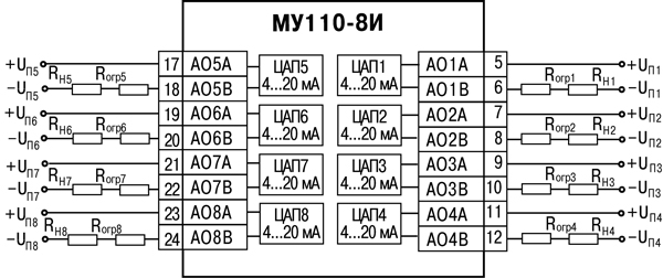 МУ110-8И. Модуль аналогового виведення