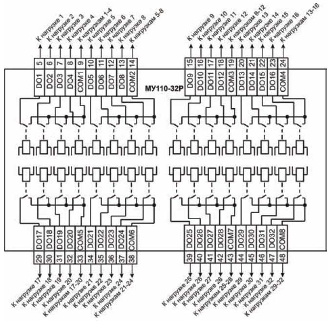 МУ110-32Р. Модуль дискретного виводу