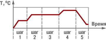Функціональна схема приладу ОВЕН ТРМ251