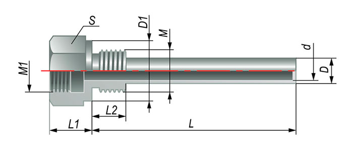 Гільзи захисні для термоперетворювачів