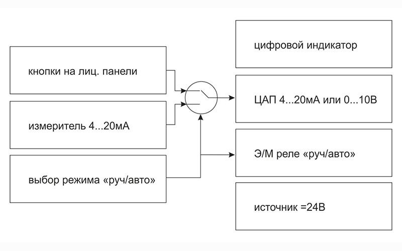 Функциональная схема УЗС1