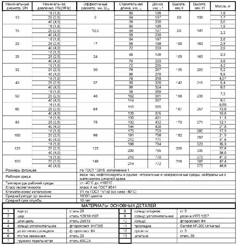 Кран кульовий розбірний фланцевий