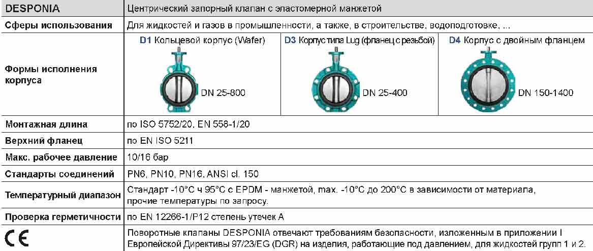 Закрив дисковий