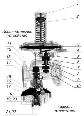 sxema-regulyatora-davleniya-gaza-rdk50s Схема регулятора тиску газу РДК50С