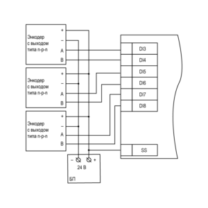 МВ210. Модулі дискретного введення з інтерфейсом Ethernet